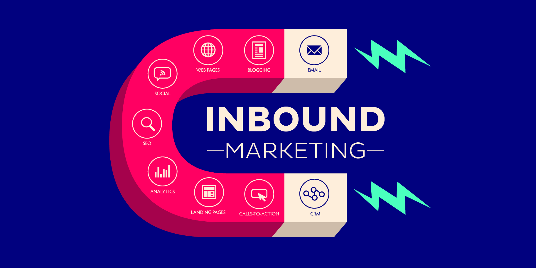 Que es el Inbound Marketing